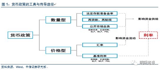 多管齐下应对货币政策分化加剧难题