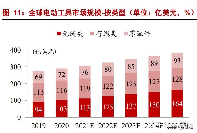 蔚蓝锂芯：昌正有限公司拟减持不超0.52%公司股份