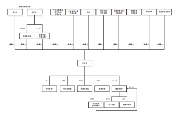 宇信科技递交赴港IPO申请