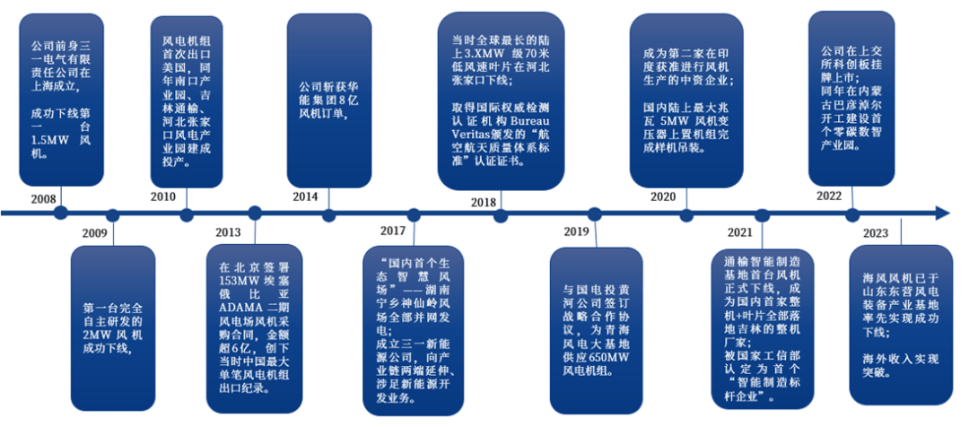 三一重能(688349.SH)：4626.18万股限售股6月23日解禁