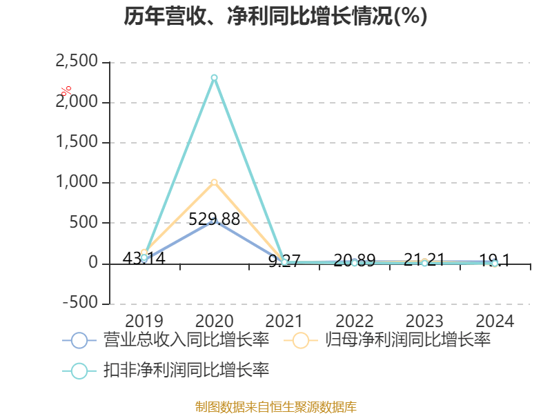 三一重能(688349.SH)：4626.18万股限售股6月23日解禁