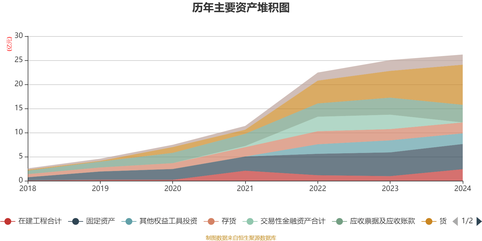 紫建电子：公司一直致力于固态电池技术方面的研发工作并取得系列技术成果