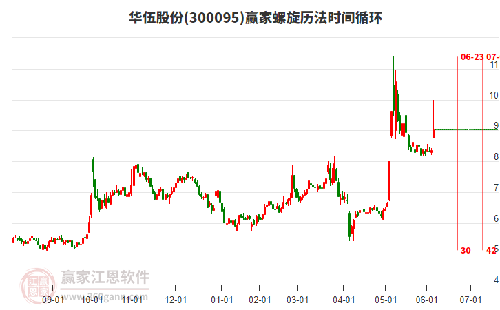 宁波韵升6月18日龙虎榜数据