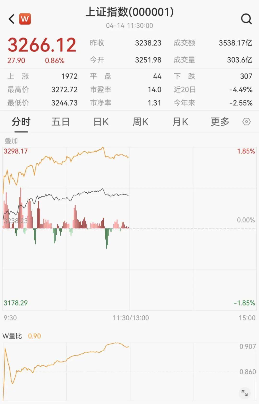 今日沪指跌0.86% 国防军工行业跌幅最大