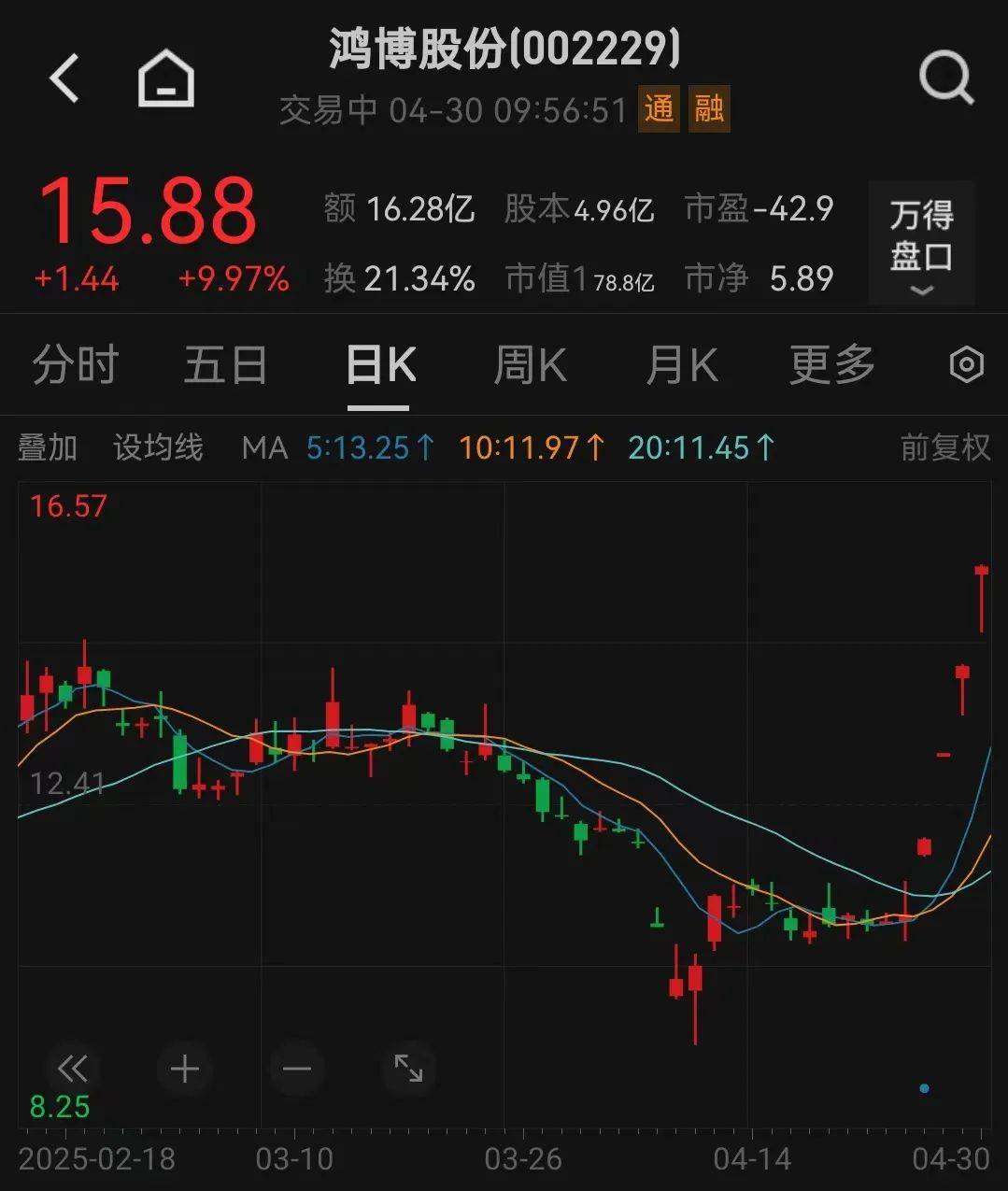 今日39只个股涨停 主要集中在电力设备、石油石化等行业