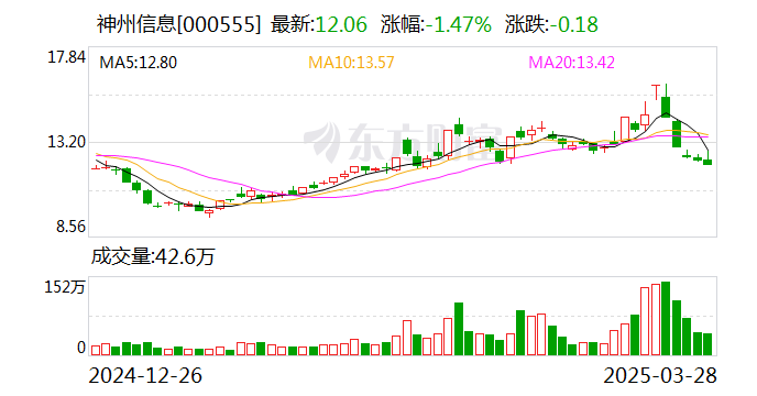 聚焦AI+ 神州信息在2025中国国际金融展（上海）亮相系列解决方案