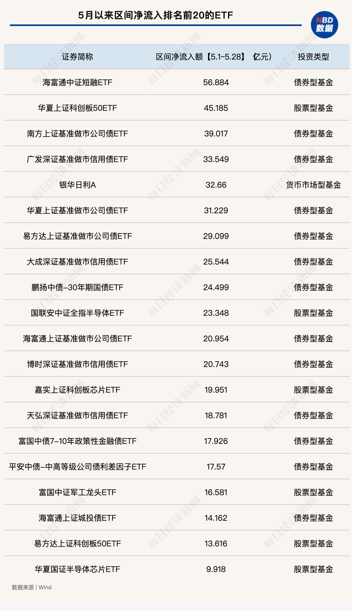 首批10只科创债ETF要来了，产品差异几何？
