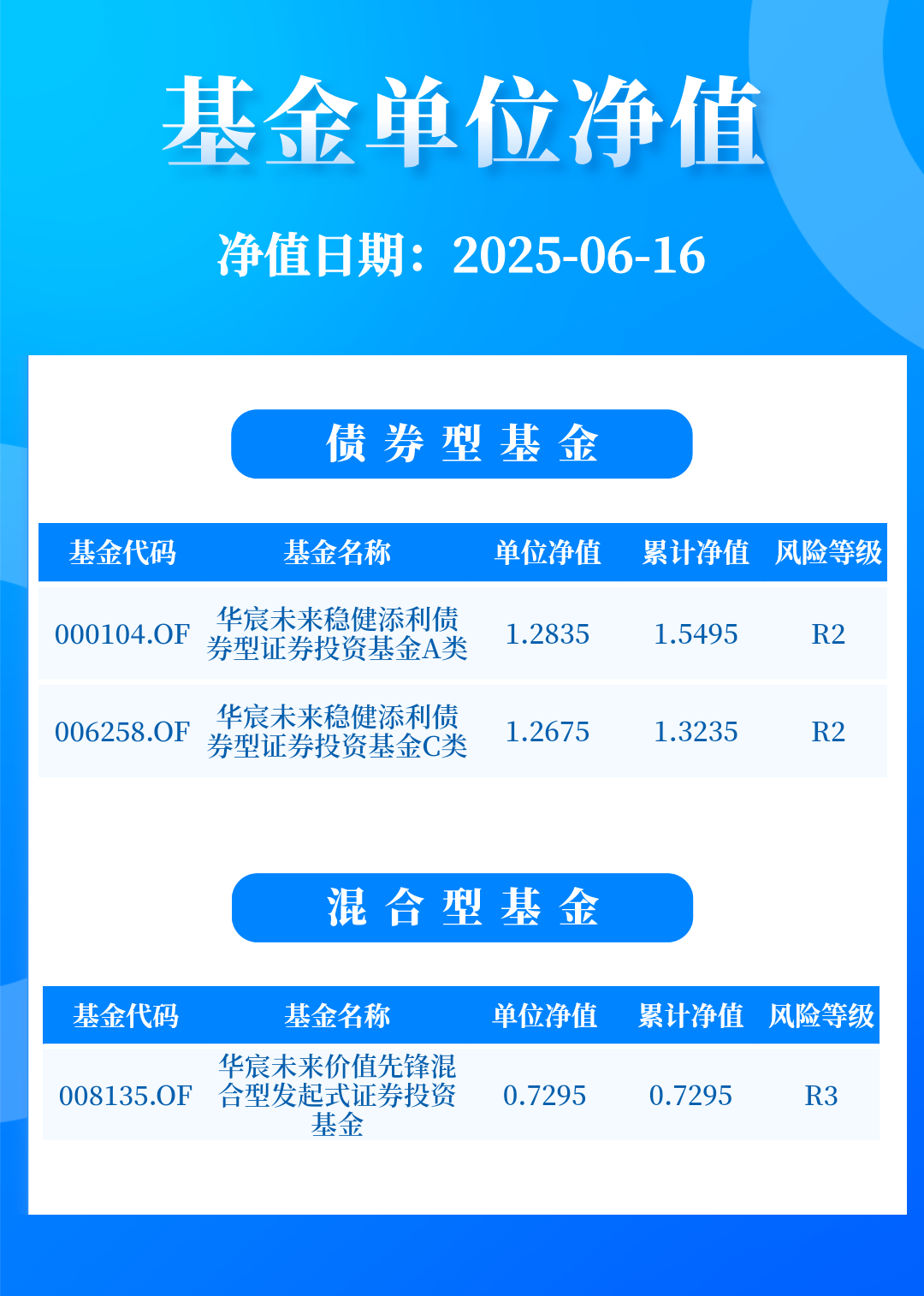 首批10只科创债ETF要来了，产品差异几何？