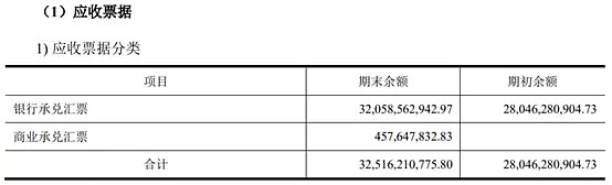 济川药业：公司财务政策稳定，年末应收账款规模与当期收入水平匹配