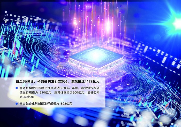 陆家嘴论坛提及“科技创新债券风险分担工具”，对科创债有何影响？