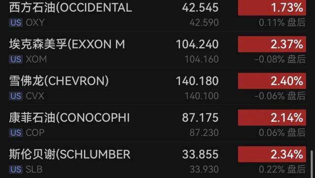 突然宣布，降息！刚刚，多国出手！特朗普深夜发声