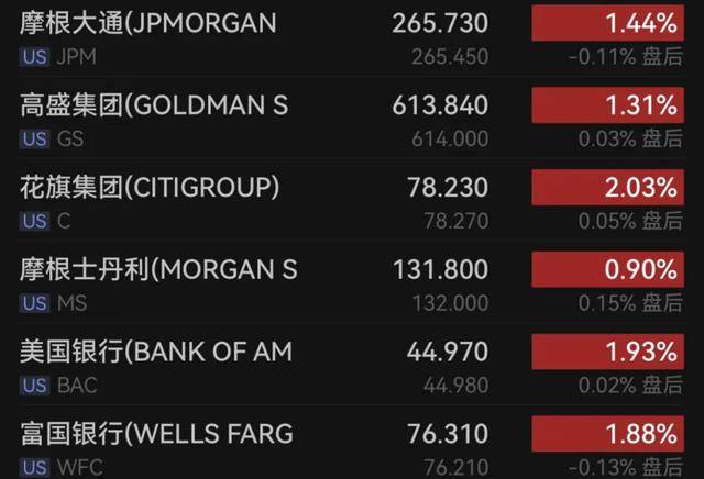 突然宣布，降息！刚刚，多国出手！特朗普深夜发声