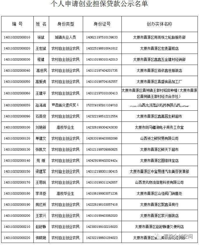 2025年一季度蒙古贷款担保基金发放841份新担保