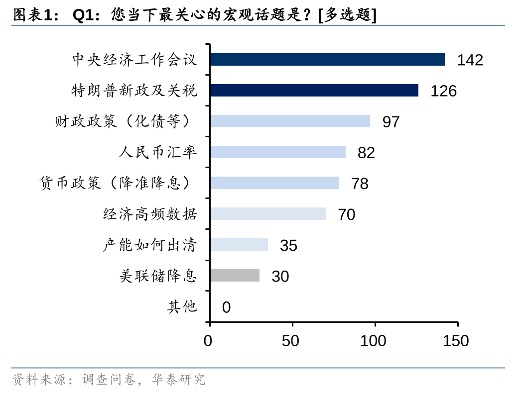 6月是债市较好的布局窗口，美联储“按兵不动”无视特朗普施压 | 债圈大家说06.19
