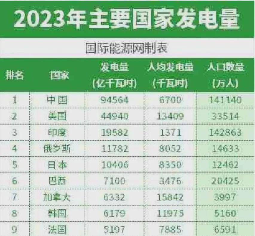 国家能源局：2025年5月份全社会用电量同比增长4.4%