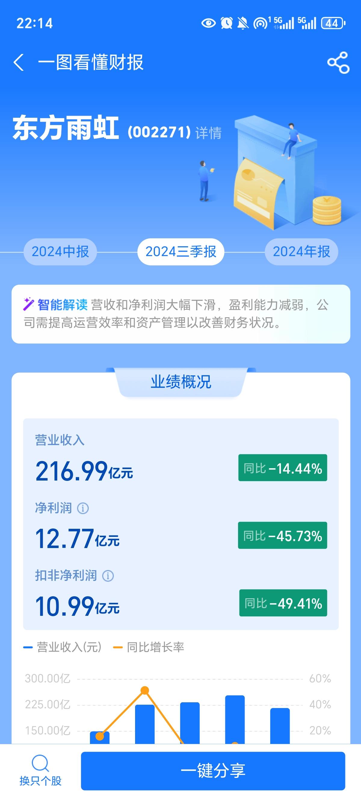 东方雨虹等投资成立新公司 含保温材料销售业务