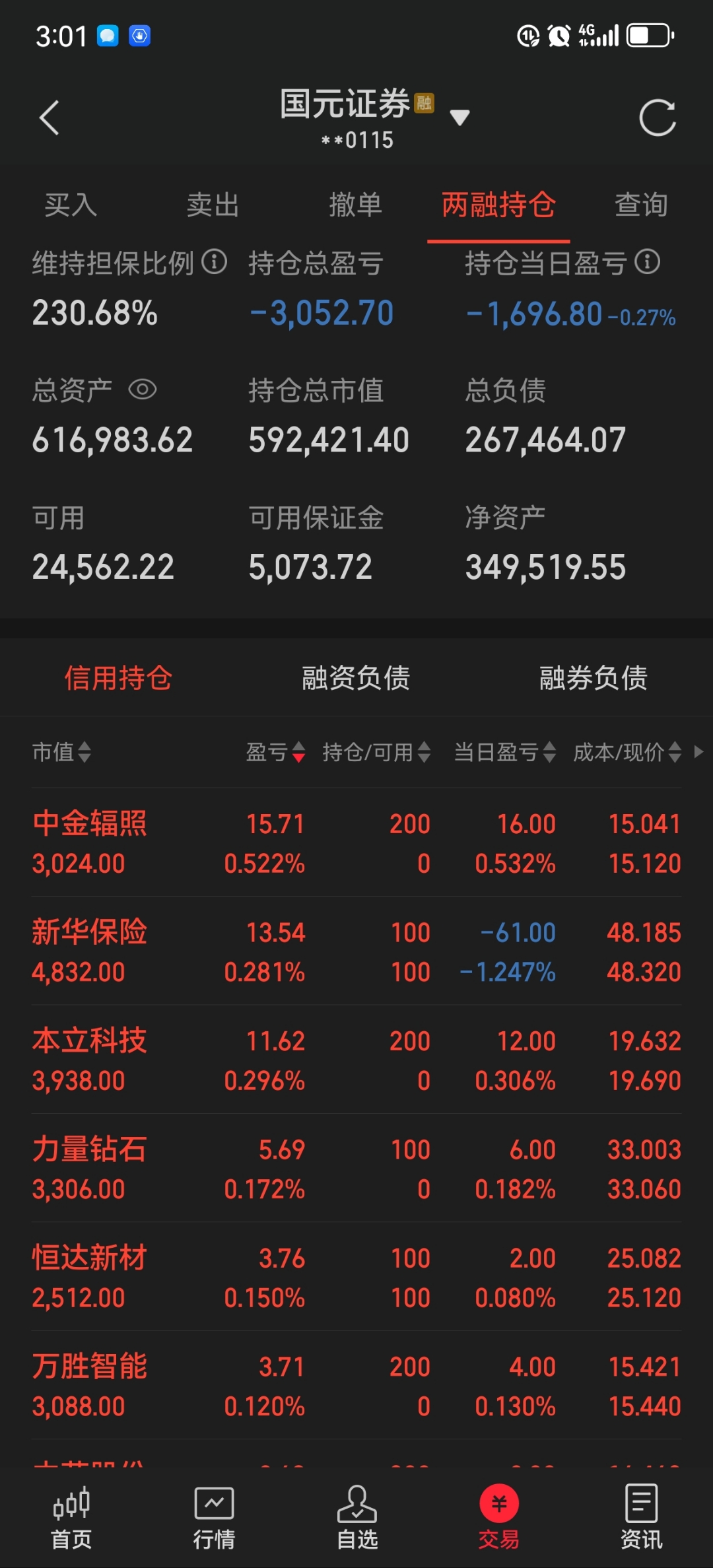 53只股涨停 最大封单资金2.38亿元
