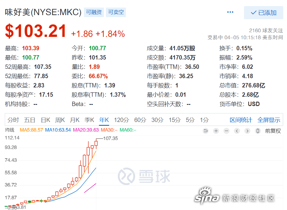 中旭未来(09890.HK)6月20日回购30.00万股，耗资396.28万港元