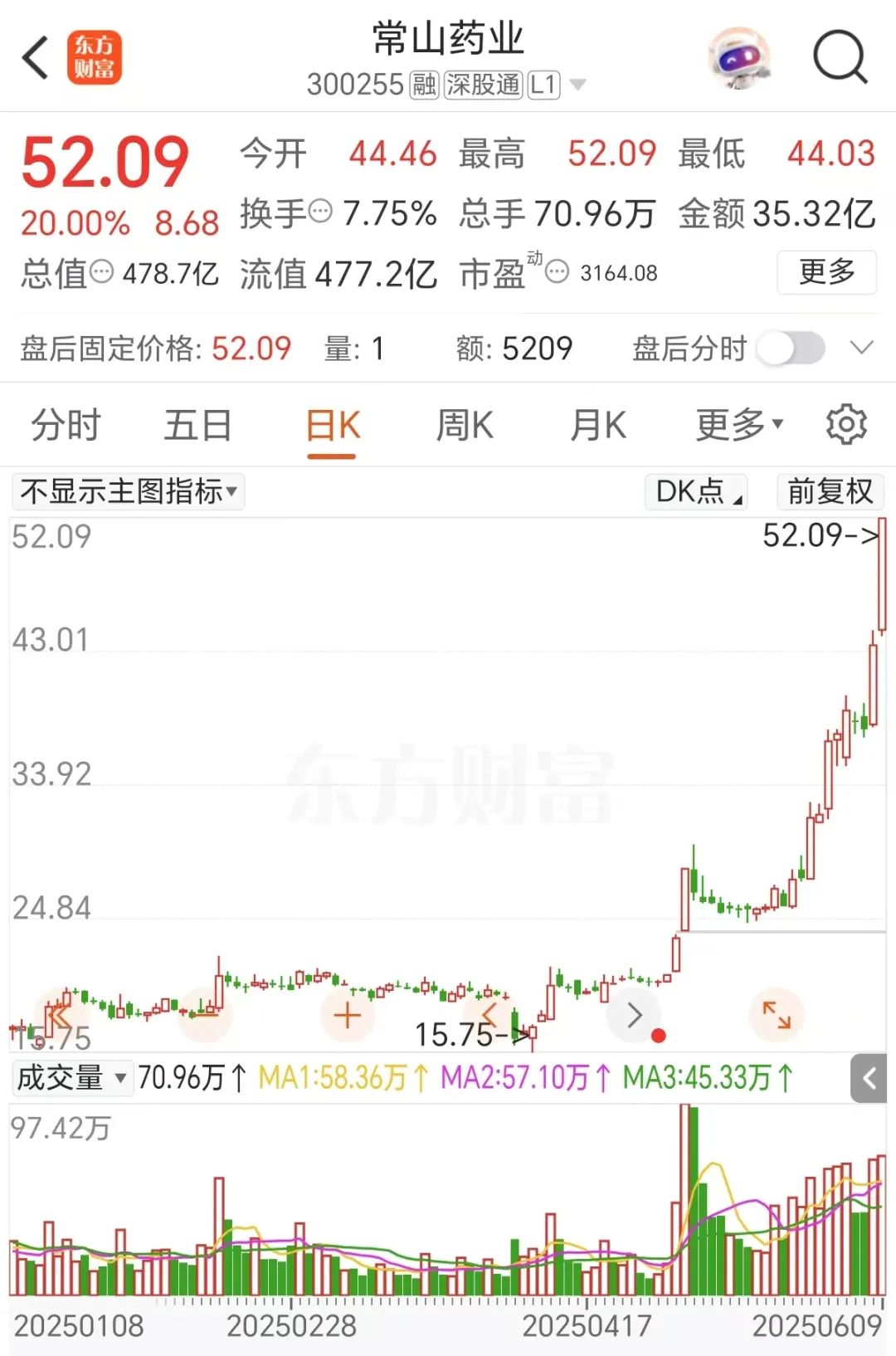 常山药业：目前暂无其他的创新药BD合作计划