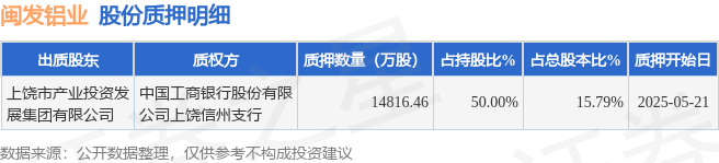 闽发铝业：公司管理层一直努力做好现有经营管理工作