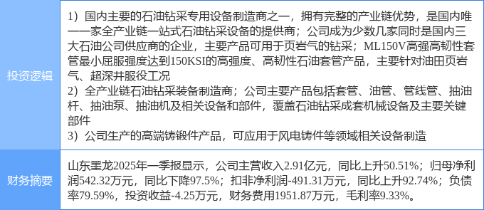 山东墨龙连收6个涨停板