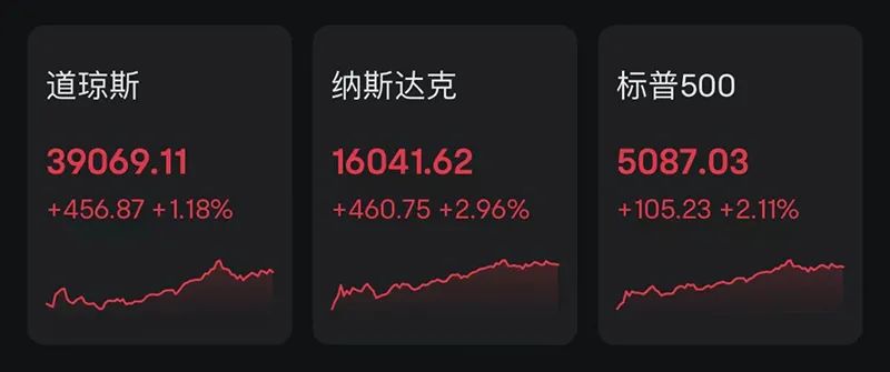 突发利好！603300，股价“狂飙”！