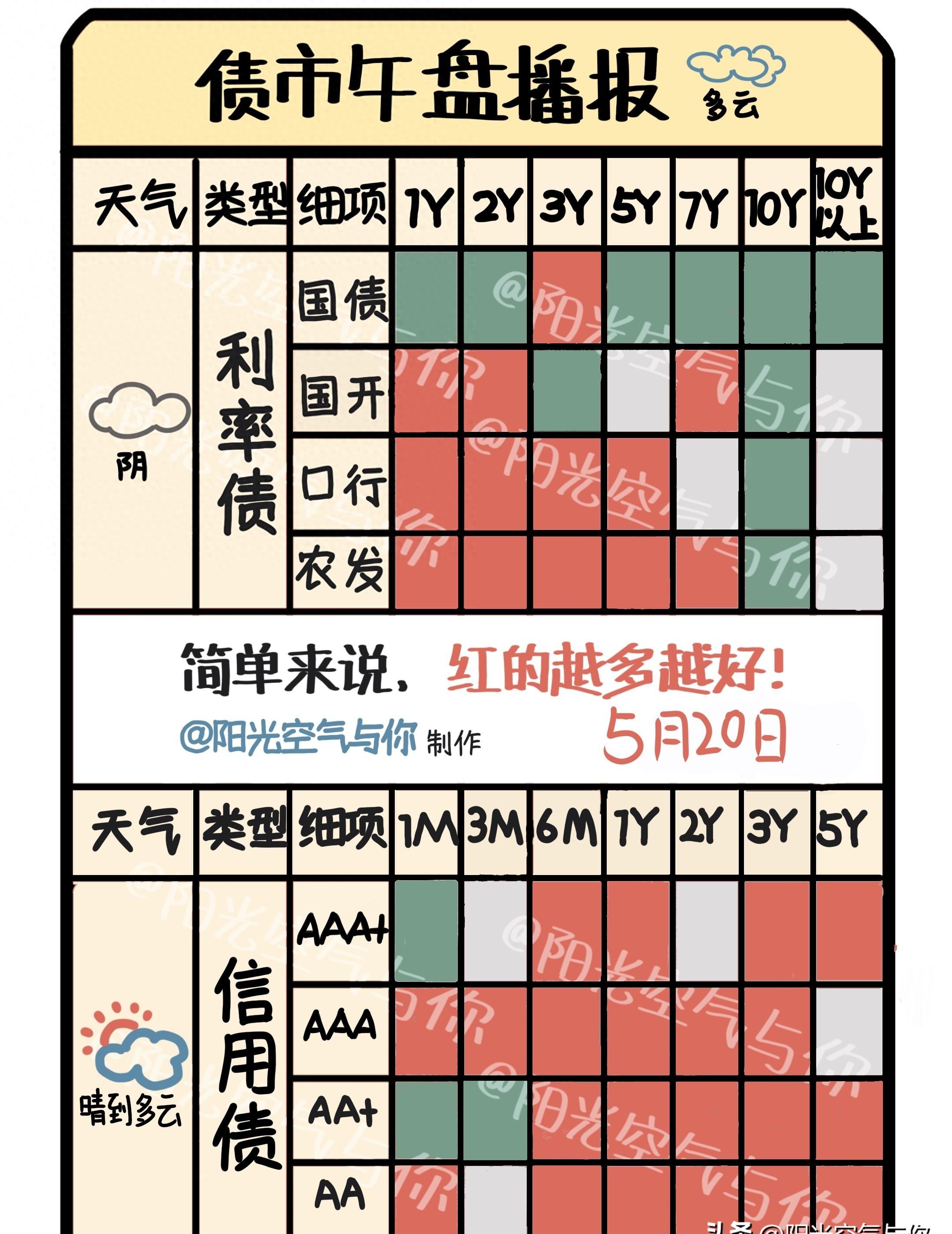 债市收盘|6月LPR保持不变，现券振幅有限，30年国债期货涨超0.2%