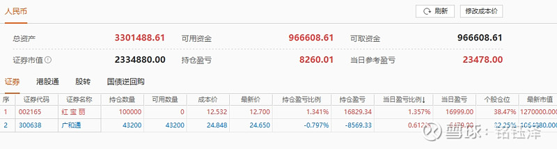 楚天龙上演“地天板”行情