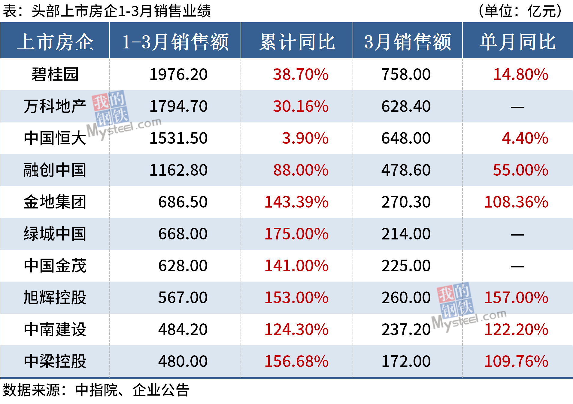 10.7亿元！这家房企出售物业抵债