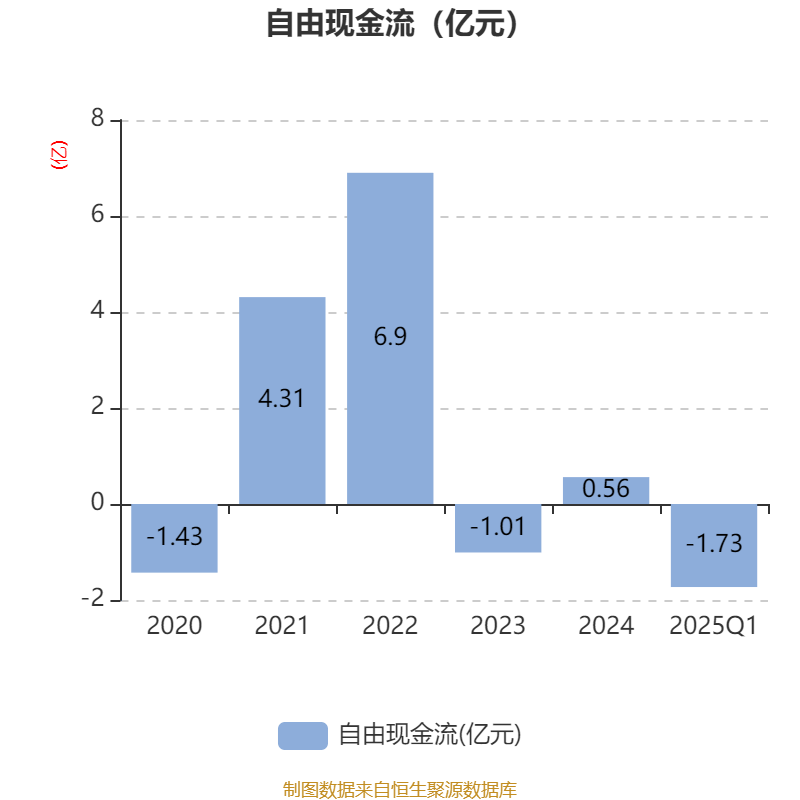 2025年第一季度莫桑比克公共债务存量增长2.7％