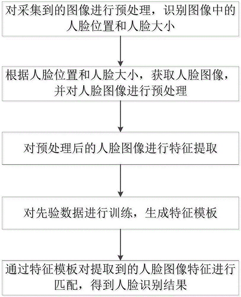 农业银行获得发明专利授权：“一种行为识别方法、系统、设备及存储介质”