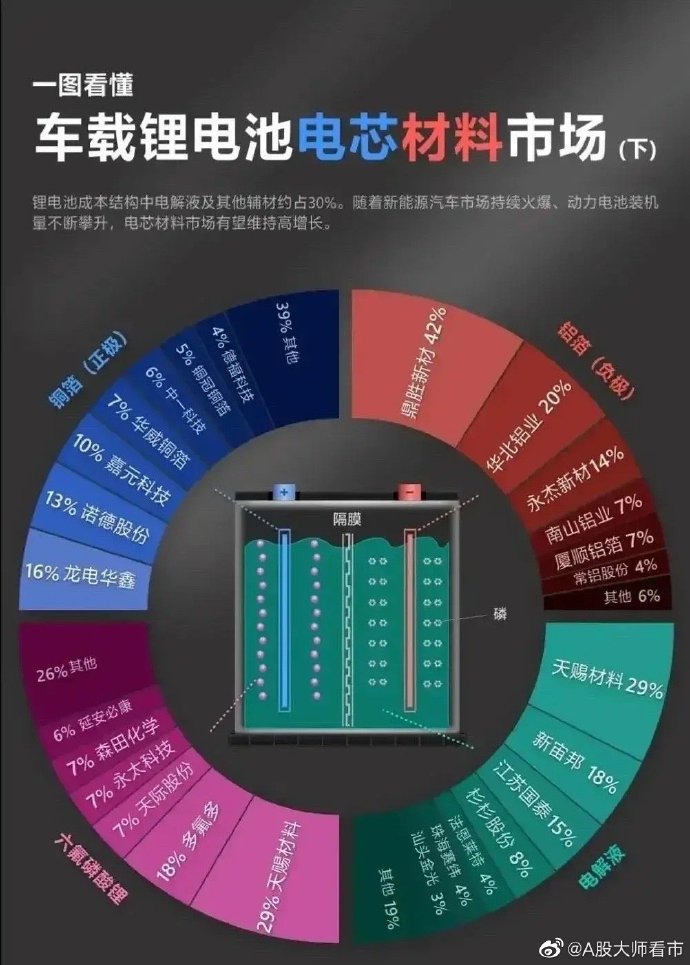 四连板诺德股份：铜箔业务应用于固态电池领域营收占比不足1%