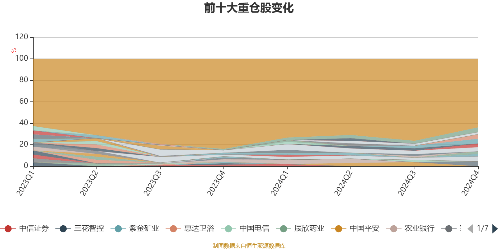 四连板诺德股份：铜箔业务应用于固态电池领域营收占比不足1%