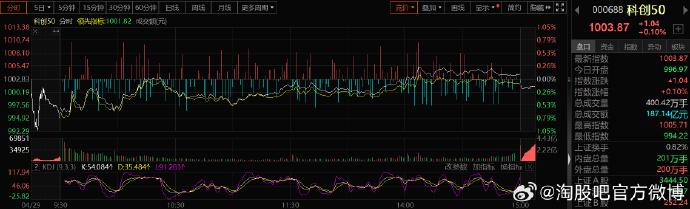 同益中：机器人腱绳方面仍在与下游客户送样沟通优化阶段