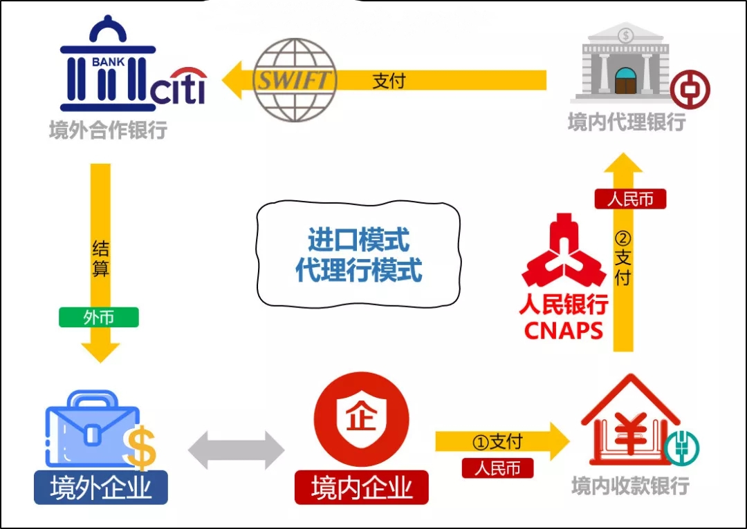 跨境支付通今日上线运行，全国首笔业务落地深圳
