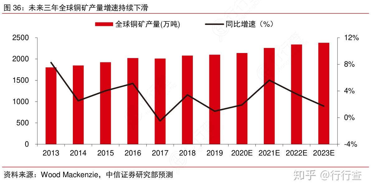 智利新增住房许可数量持续下降