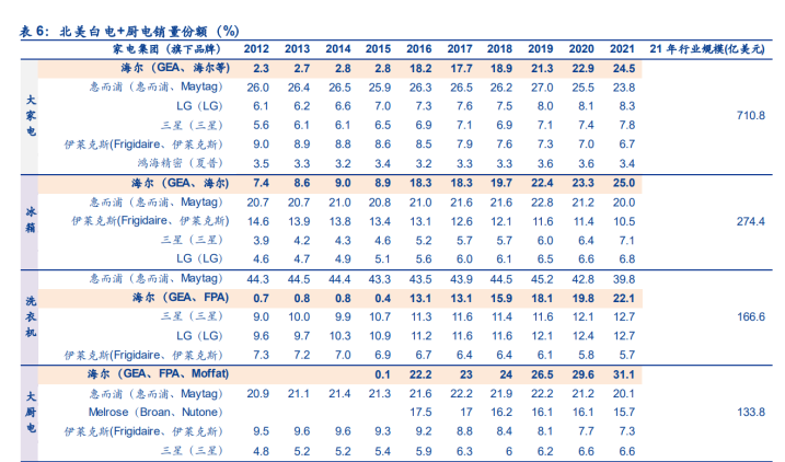 海尔智家获得发明专利授权：“一种外机除霜控制方法及装置、存储介质及电子设备”