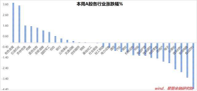 又到关键节点！A股下周怎么办？