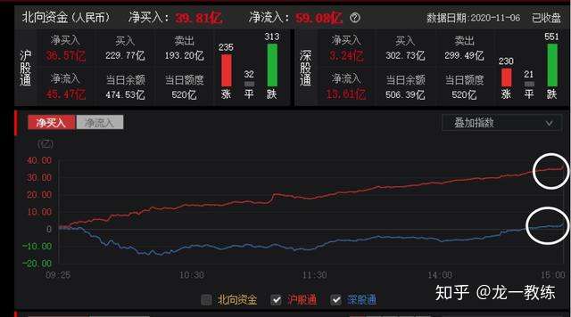 又到关键节点！A股下周怎么办？