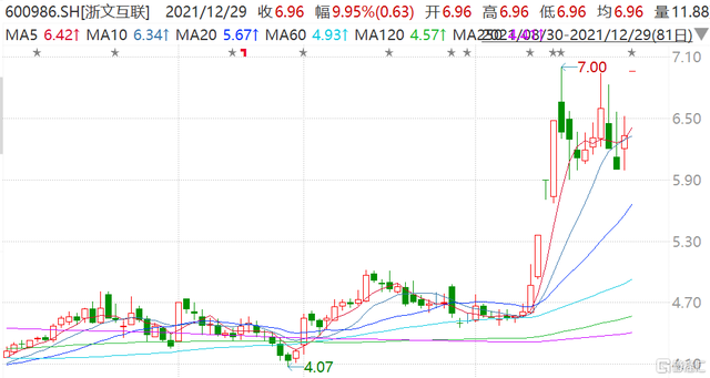 神开股份：拟定增募资不超2.2亿元 用于高端海洋工程装备制造基地项目