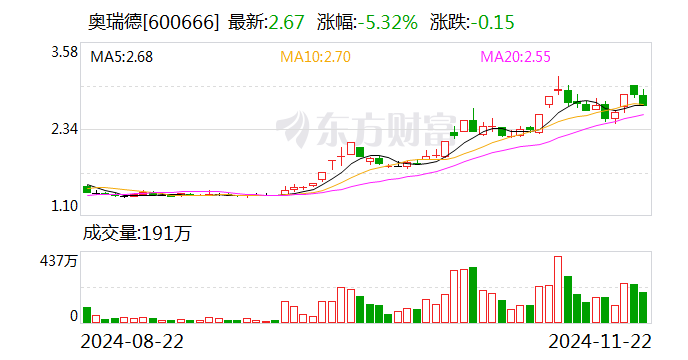 有友食品：实控人拟减持公司不超3%股份