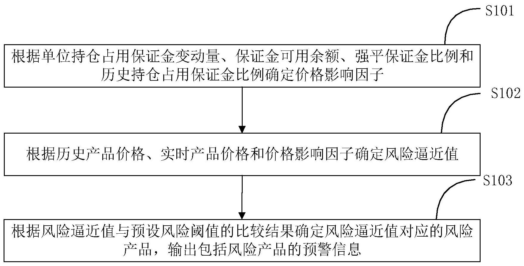 工商银行获得发明专利授权：“数据处理时效测试方法和装置”