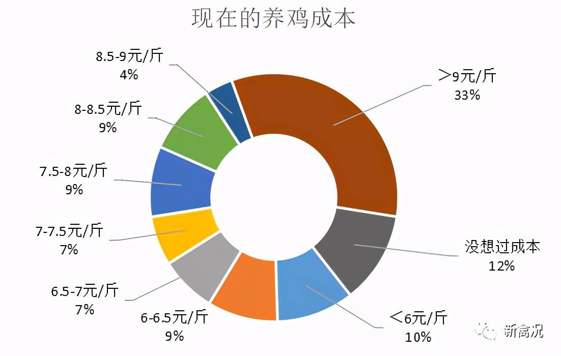 牧原股份：未来养殖成本仍有下行空间