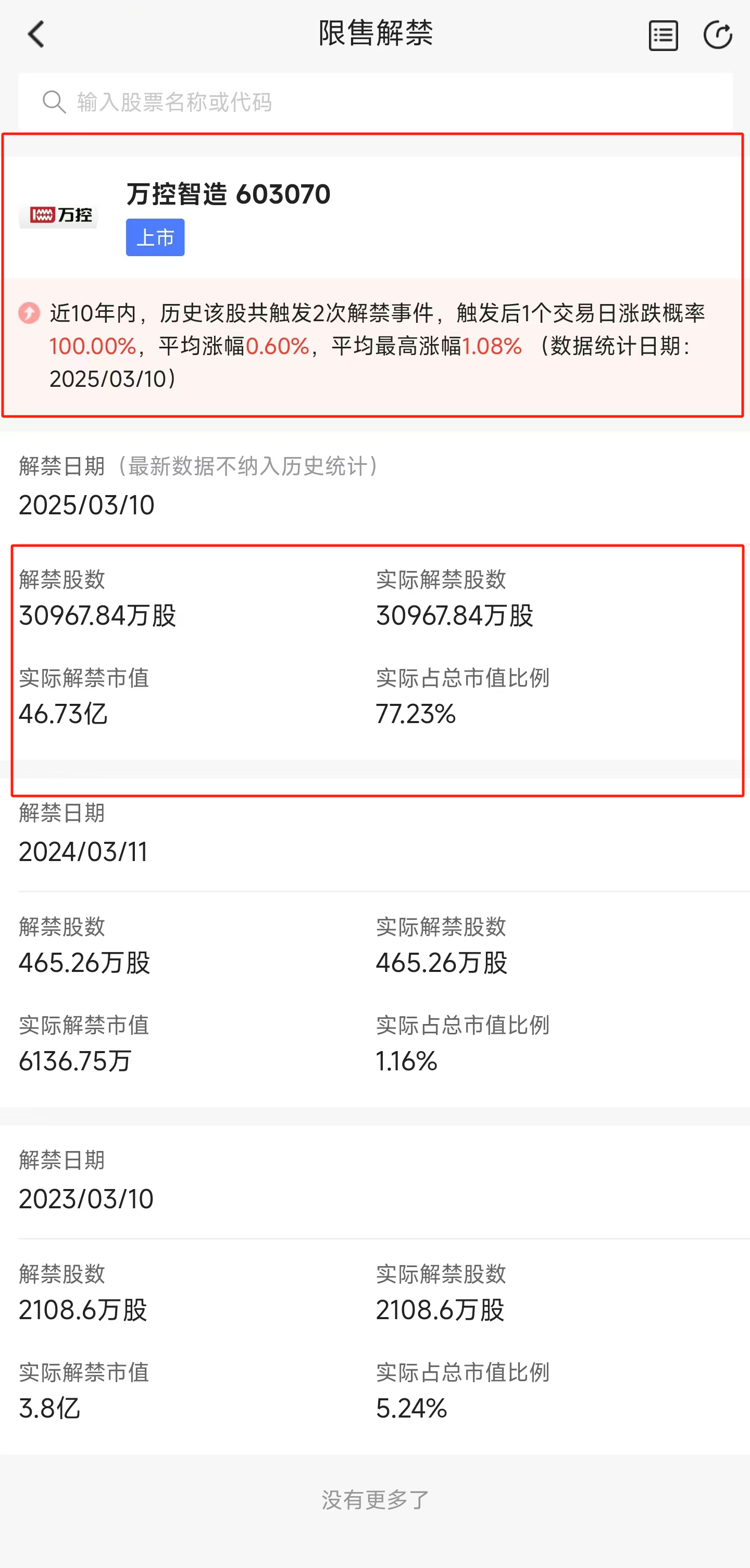下周7只股解禁比例超50%