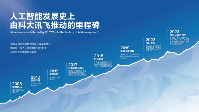 成都华微发布新款射频直采ADC芯片 突破高端模拟芯片技术壁垒