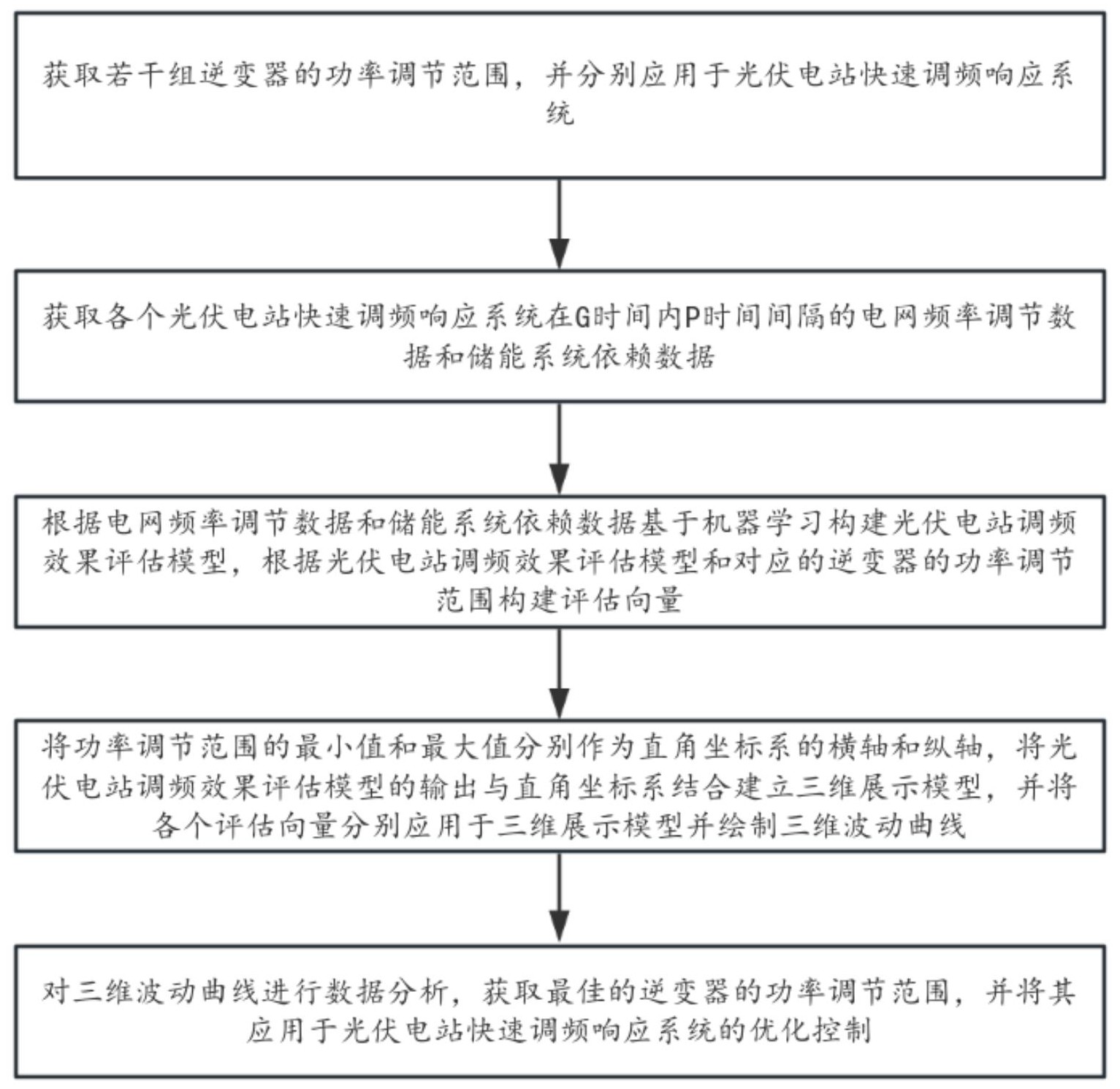 上能电气获得发明专利授权：“一种光伏逆变器的自适应故障诊断方法及装置”