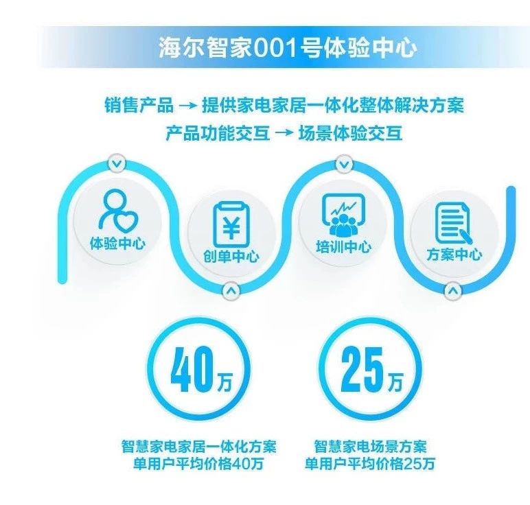海尔智家获得发明专利授权：“烘干机报警控制方法及控制装置、系统”