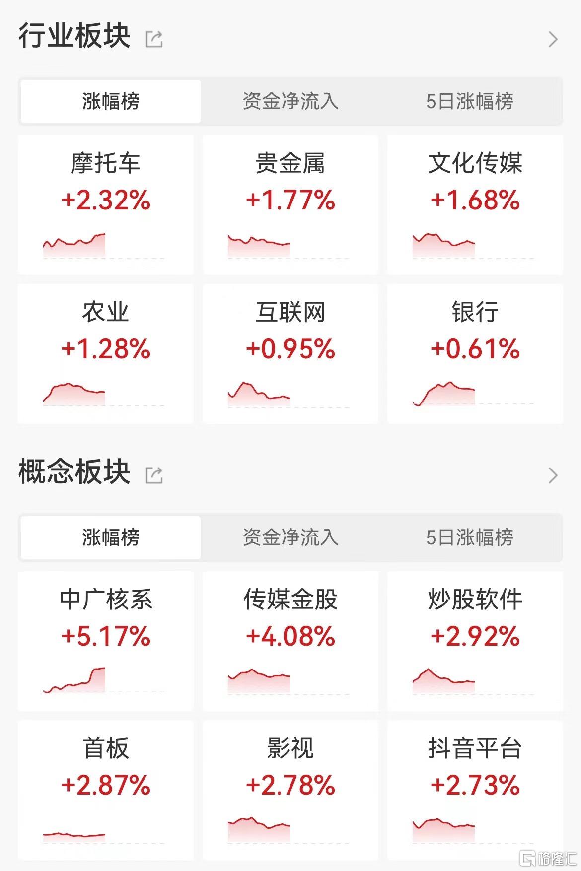 传媒行业资金流出榜：中文在线、掌阅科技等净流出资金居前