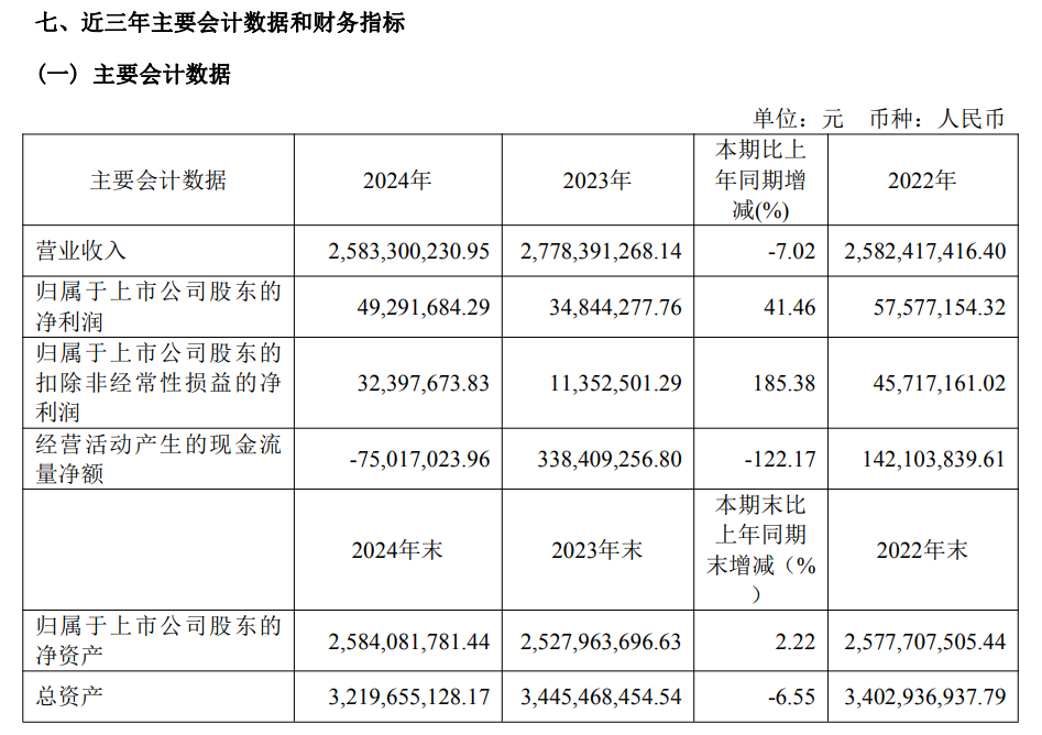 传媒行业资金流出榜：中文在线、掌阅科技等净流出资金居前