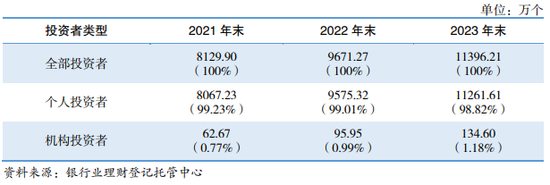 超2000亿元！银行科创债发行热度攀升